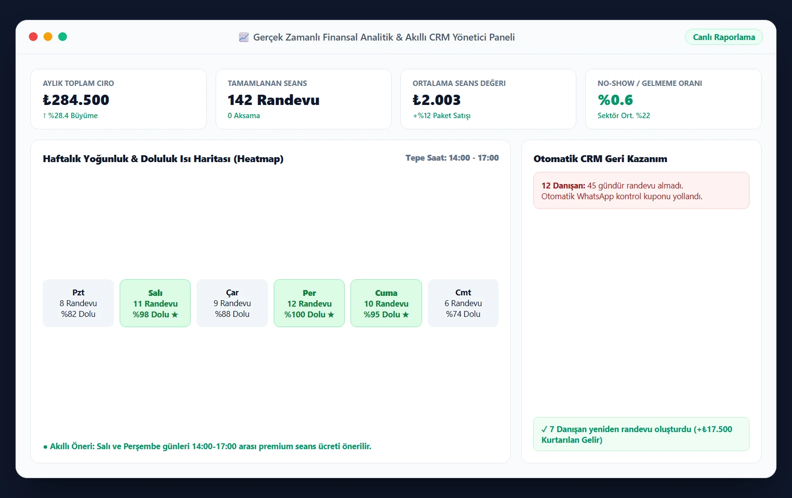 Gerçek Zamanlı Analitik ve Akıllı CRM Yönetici Paneli